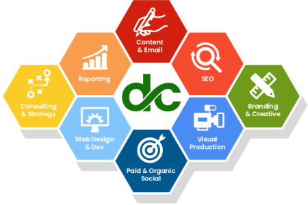 full-service SMB marketing strategy diagram